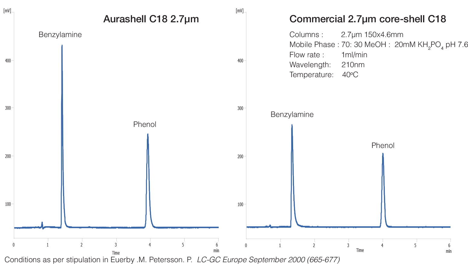 AURASHELL C18